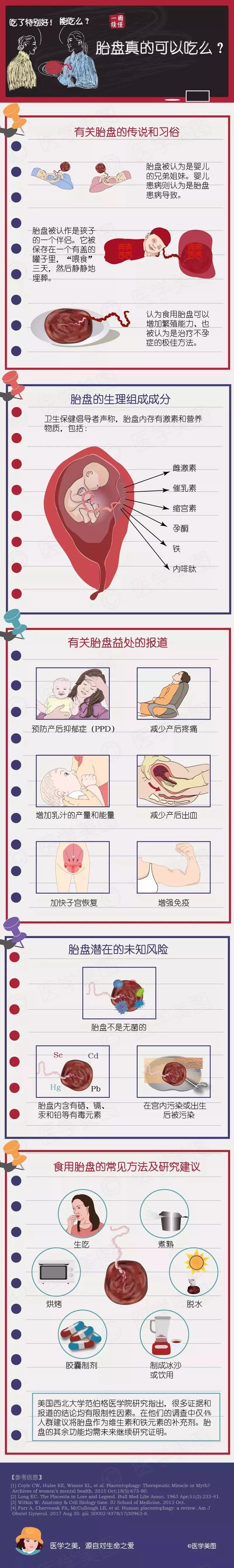 尚佳專業(yè)月嫂丨冷知識丨胎盤真的可以吃么？