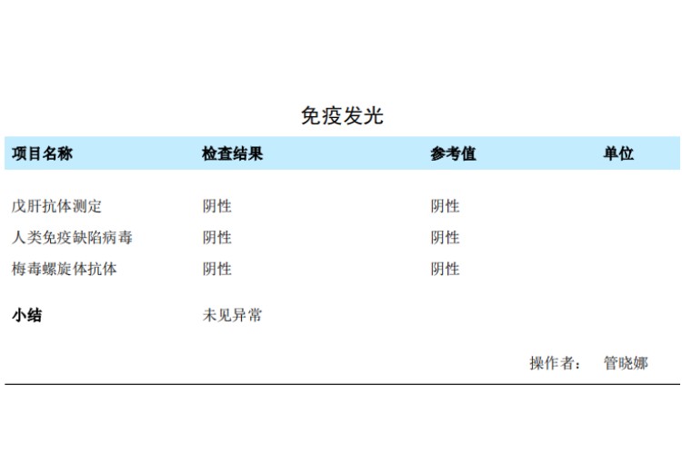 2023-08-12獲得術(shù)前三項