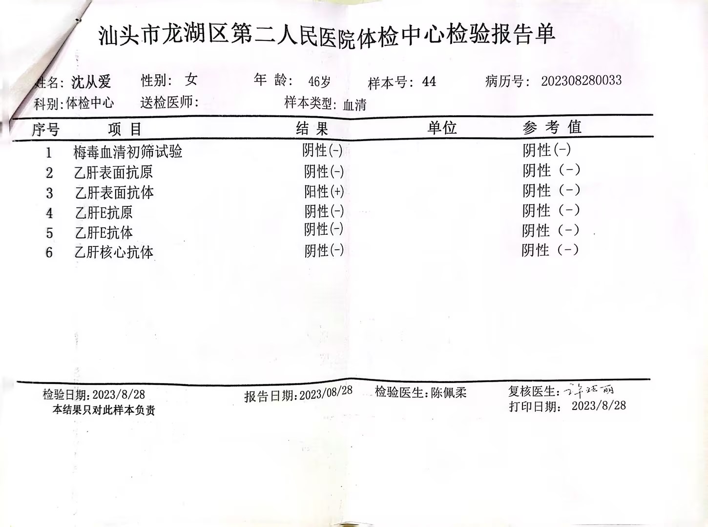 2023-08-28獲得術(shù)前三項