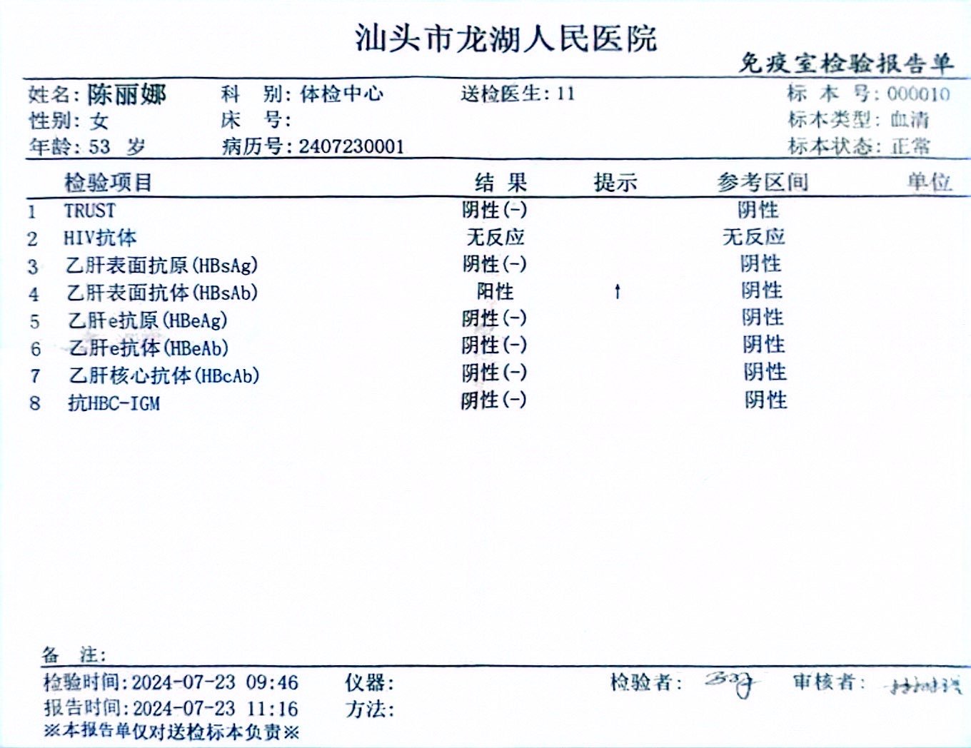 2024.7.23獲得術(shù)前三項