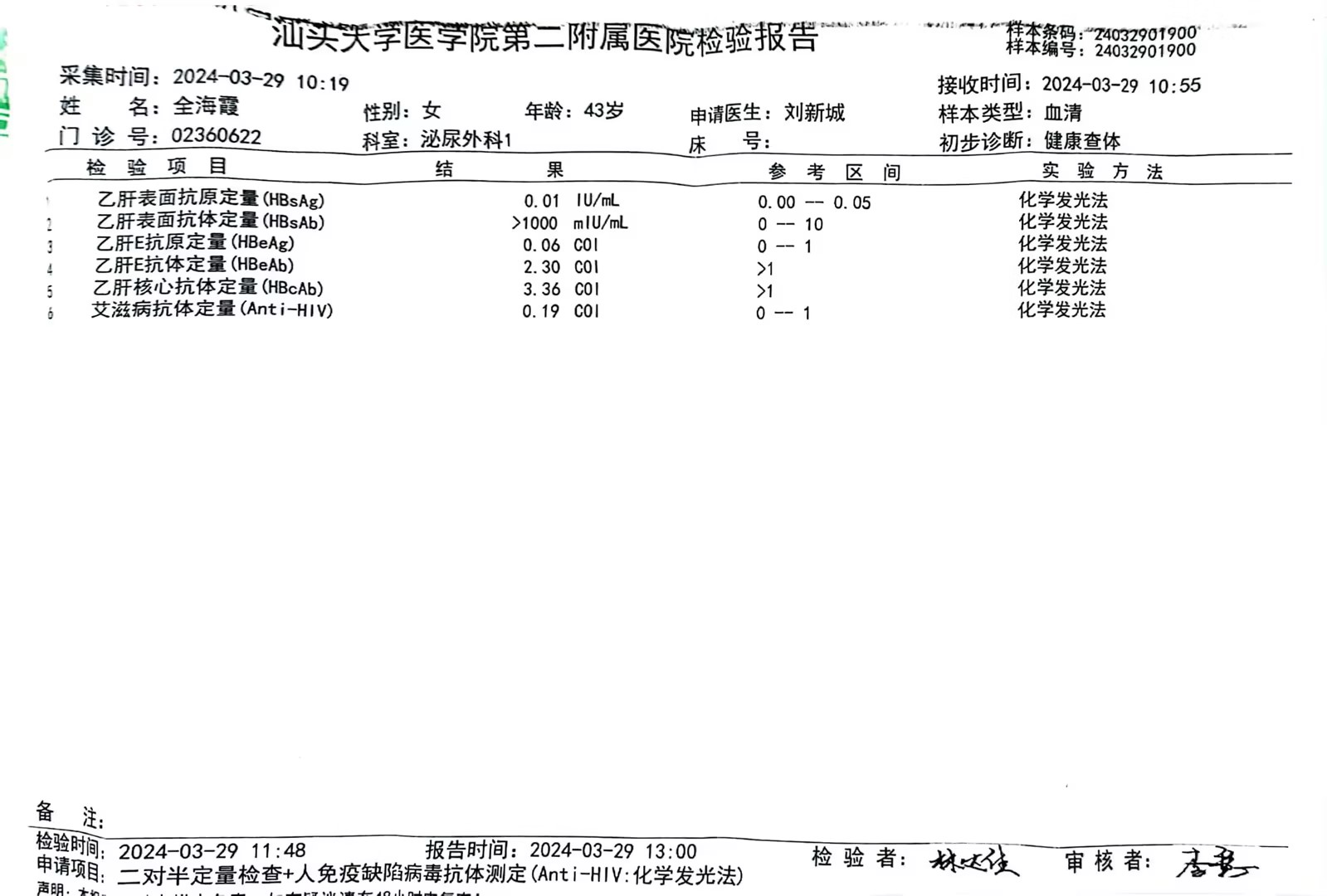 2024.3.29獲得術(shù)前三項