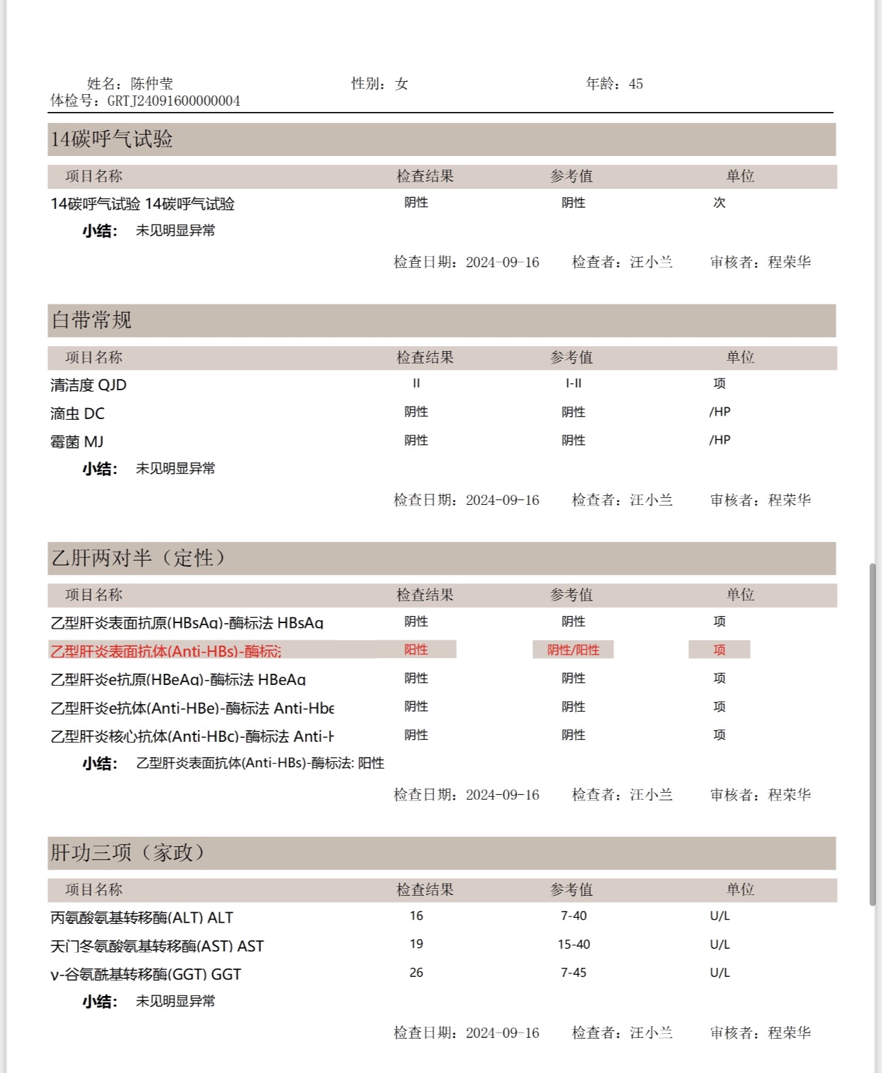 獲得術前三項